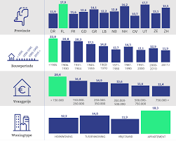 De Huizenmarkt in Nederland: Trends, Uitdagingen en Kansen voor Kopers en Verkopers