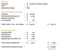 Belangrijke Bijkomende Kosten bij de Aankoop van een Huis