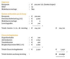 kosten woning kopen