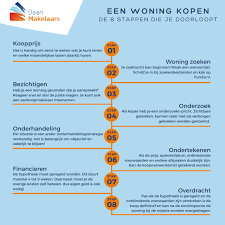 Huis Kopen Met Eigen Geld: Financiële Voordelen en Overwegingen