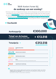 Alles wat u moet weten over makelaarskosten bij de aankoop van een huis