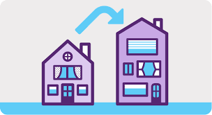 Praktische Gids voor Succesvol Woning Kopen en Verkopen