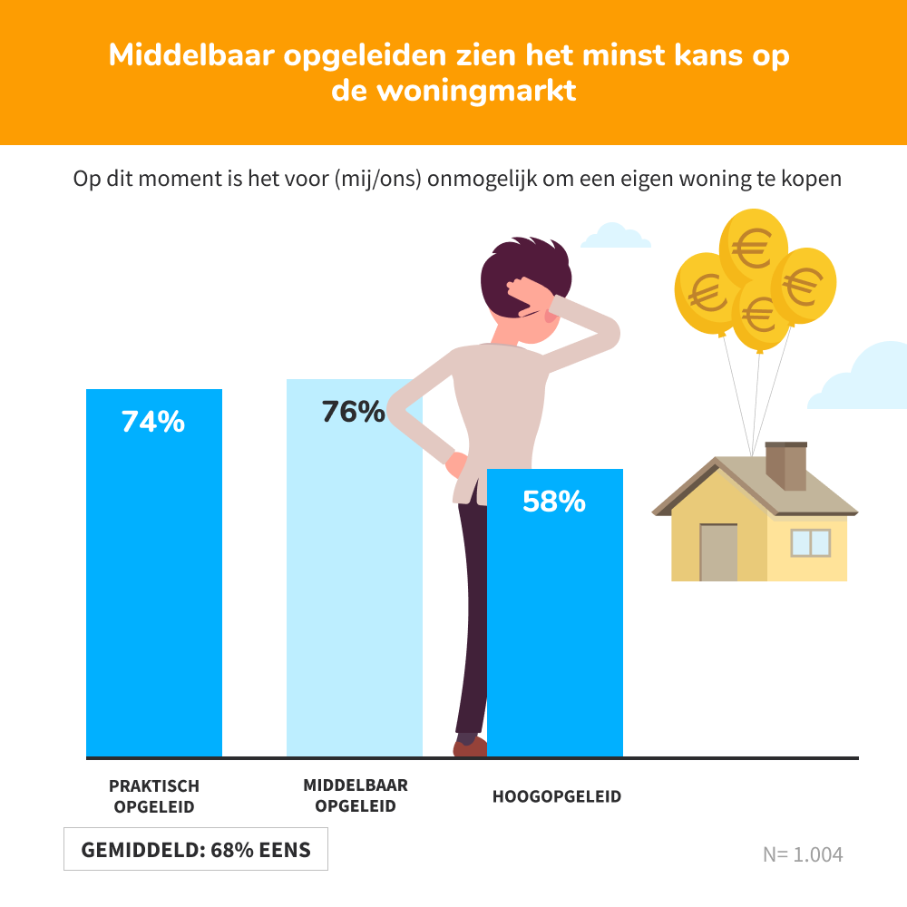 Tips voor een succesvolle aankoop van je eerste woning