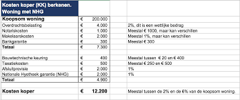 Hoeveel bedragen de notariskosten bij de verkoop van een huis?