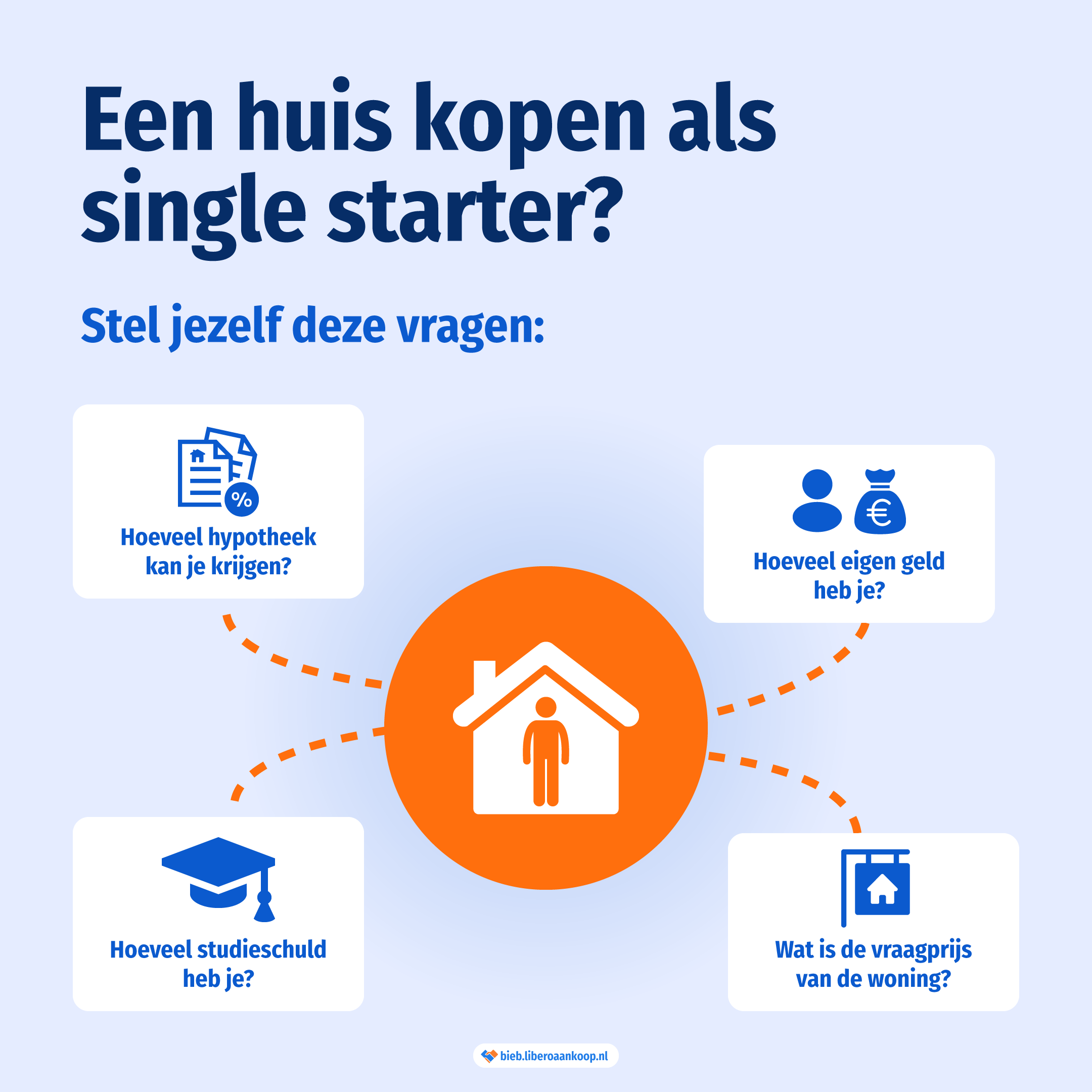 Stap voor Stap: Mijn Avontuur om Mijn Eerste Woning te Kopen