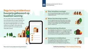 Alles wat u moet weten over de maximale huur voor een sociale huurwoning
