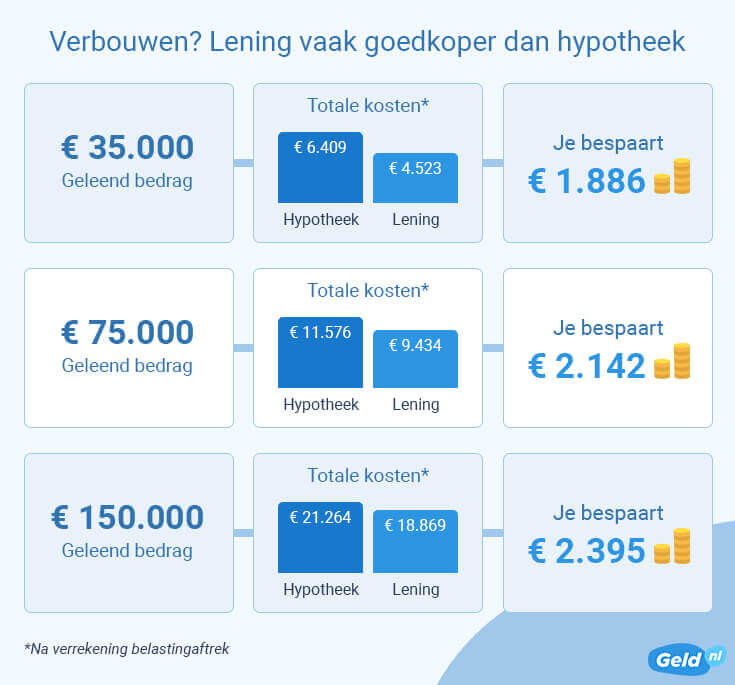 Alles wat u moet weten over notariskosten bij het afsluiten van een lening voor uw huis
