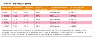 Leemans Kredieten: uw persoonlijke lening, helder geregeld.